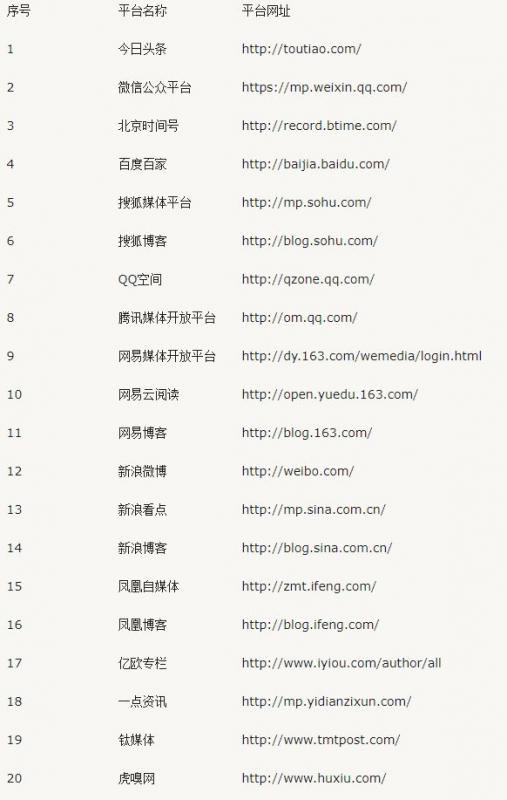 用好这个精准获客方法,每天被动加粉200+!