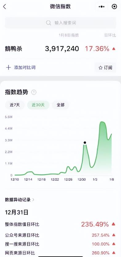 借助热点流量搞钱日赚1000