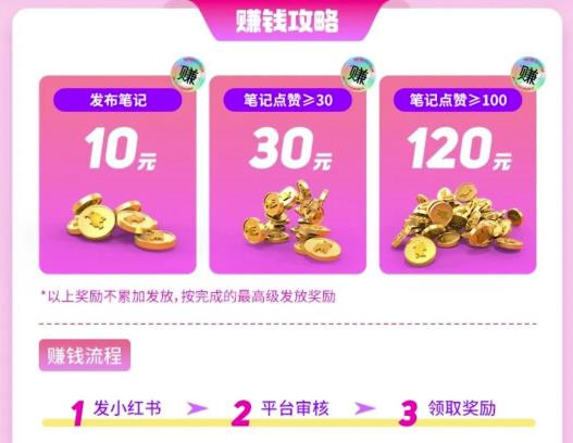 冒泡网花小猪白撸120元多号多撸入口有人收费188免费分享