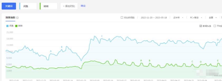 闲鱼项目引流月入过万实操拆解