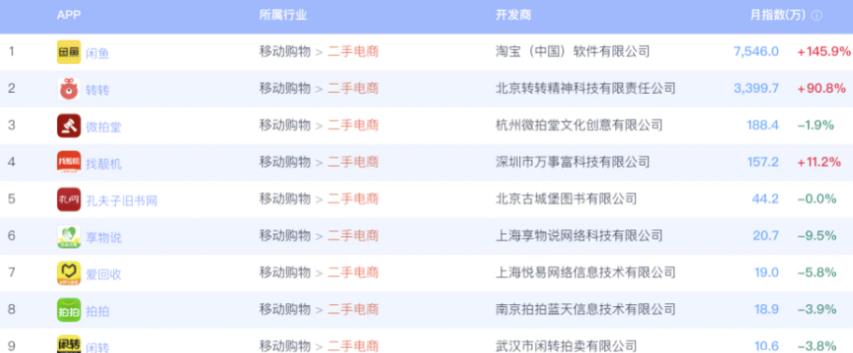 闲鱼项目引流月入过万实操拆解