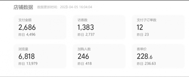 如何利用小红书矩阵化带货,实现两个月营收30万+
